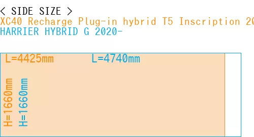 #XC40 Recharge Plug-in hybrid T5 Inscription 2018- + HARRIER HYBRID G 2020-
